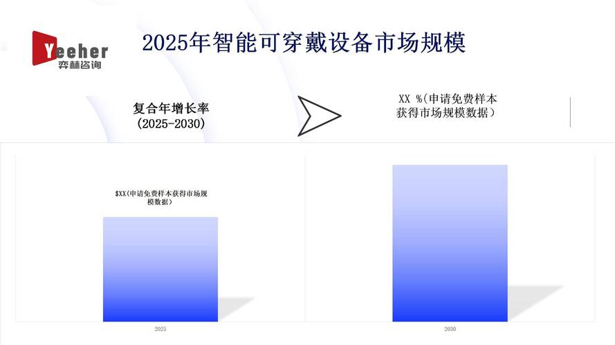 全面分析2025年智能可穿戴设备市场